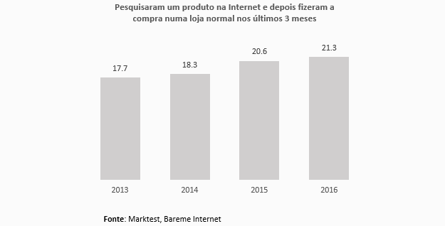 bareme-internet-2016