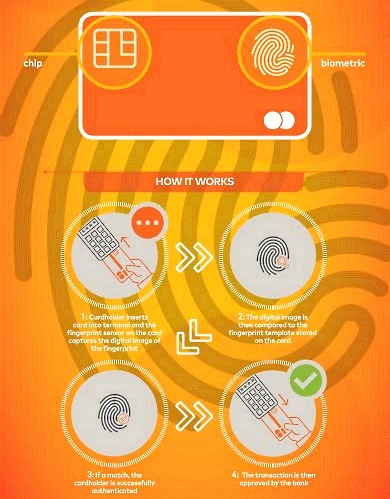 mastercard_cartao-biometrico